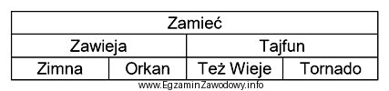 Poprawne prezentowanie pochodzenia, podczas przeglądu hodowlanego powinno brzmieć: klacz 