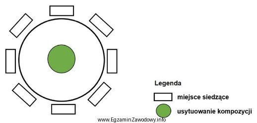 W pracowni florystycznej zamówiono skromną dekorację stołu na 