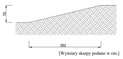 Na rysunku pokazano przekrój przez skarpę przeznaczoną pod budowę 