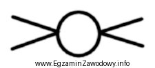 Zgodnie z instrukcją techniczną K-1 podany symbol oznacza