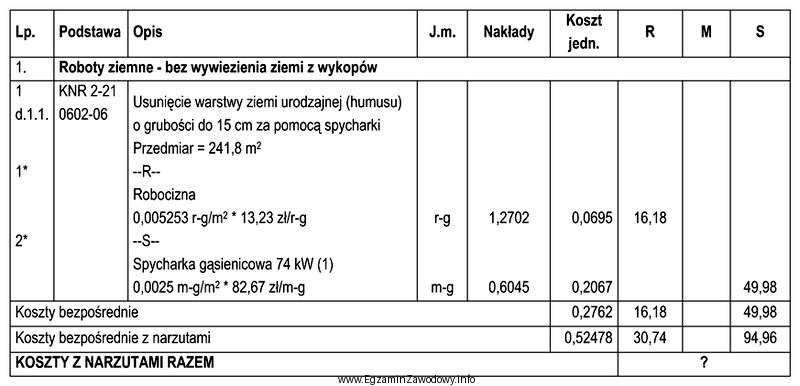 Zgodnie z przedstawionym fragmentem kosztorysu całkowity koszt usunięcia 