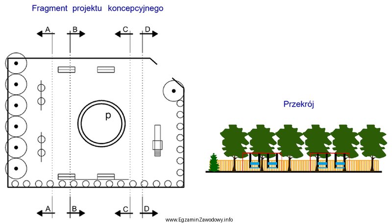 Którym symbolem literowym należy oznaczyć przekrój wykonany 