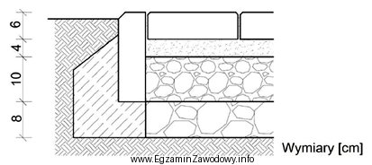 Ile wynosi grubość warstwy podsypki z piasku nawierzchni przedstawionej 