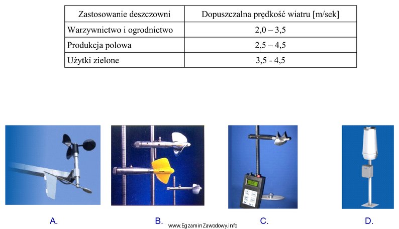 W tabeli przedstawiono dopuszczalne prędkości wiatru przy ró