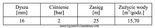 Który opad odpowiada ilości wody dostarczonej w cią