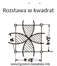 Do nawadniania użytku zielonego zastosowano ustawienie zraszaczy w kwadrat. 