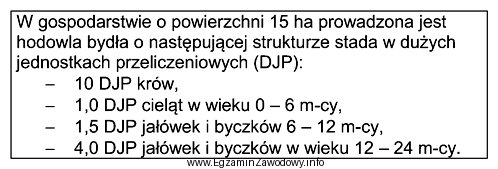 Jaka jest obsada zwierząt w opisanym gospodarstwie?