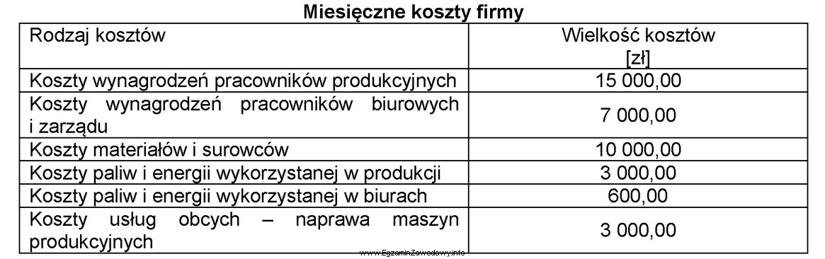 Korzystając z danych przedstawionych w tabeli oblicz wielkość 