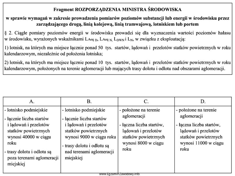 Na podstawie danych zawartych w tabeli zawierającej charakterystyki lotnisk 