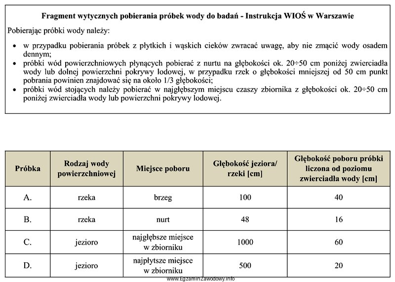 Korzystając z danych i wytycznych pobierania próbek wody 