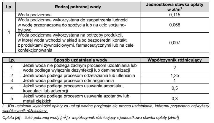 Zakład, który posiada pozwolenie wodnoprawne pobrał z wł