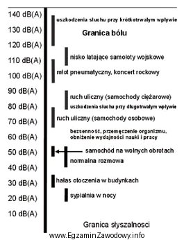 Na podstawie zamieszczonych danych określ, ile wynosi szkodliwy dla 