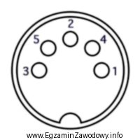 Na rysunku przestawiono schemat złącza MIDI. Który 