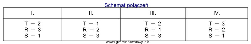 Przewód symetryczny TRS na XLR (piny: 1, 2, 3) powinien mieć poł