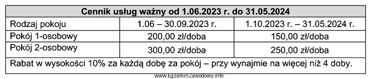 Oblicz koszt noclegów dla 3-osobowej rodziny, która przebywał