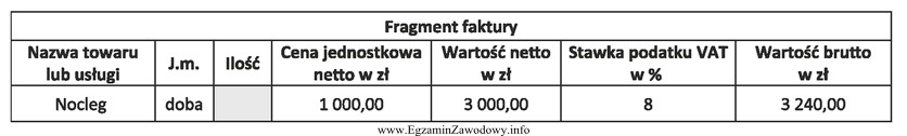 Dysponent, wystawiając fakturę gościowi za nocleg, w pozycji 