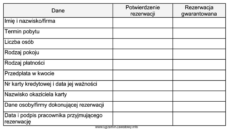 Który dokument jest sporządzany na przedstawionym druku?