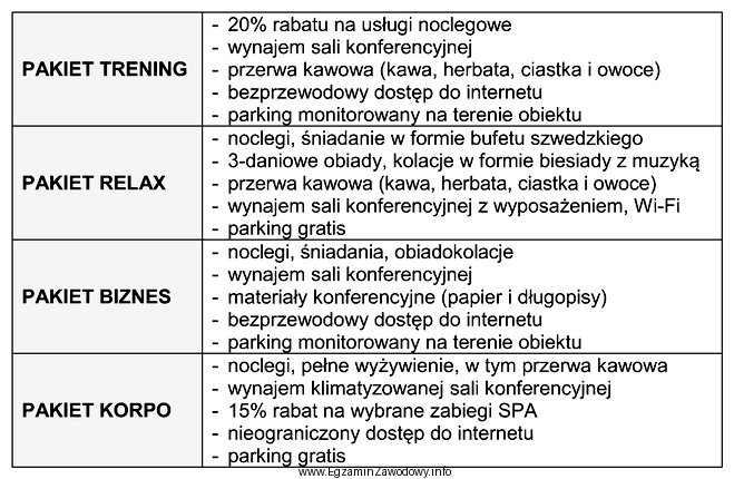 Który pakiet usług, hotel powinien polecić firmie zlecają