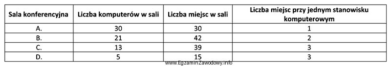 Do hotelu wpłynęło zamówienie na organizację 