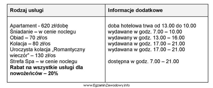 Na podstawie zamieszczonego cennika oraz informacji dodatkowych, oblicz wartość 