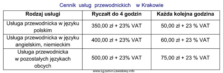 Którą kwotę, zgodnie z cennikiem, należy zapłacić 