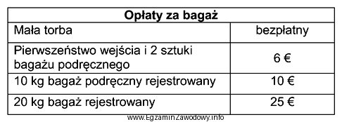 Którą kwotę będzie musiał zapłacić pasażer 