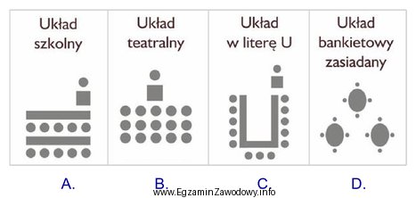 Który układ sali należy wybrać na konferencję 