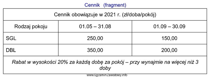 Na podstawie zamieszczonego cennika, oblicz koszt zakwaterowania w hotelu mał