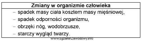 Przedstawione w tabeli zmiany w organizmie człowieka są objawami 