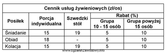 Korzystając z danych zamieszczonych w tabeli, oblicz kwotę należ