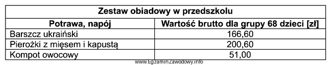 Korzystając z danych zamieszczonych w tabeli, oblicz cenę brutto 1 