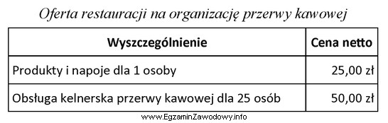 Na podstawie zamieszczonej oferty restauracji oblicz, ile wyniesie cena netto 