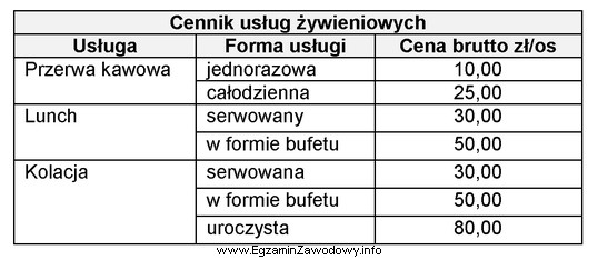 Na podstawie danych zamieszczonych w tabeli oblicz, ile wyniesie należ