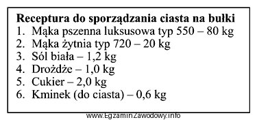 Zgodnie z zamieszczoną recepturą sporządzania ciasta na bułki 