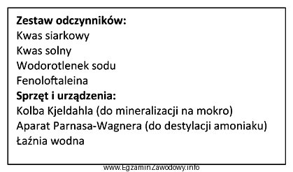 Wymieniony w ramce zestaw odczynników, sprzętu i urzą