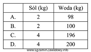 Ile soli i wody należy użyć, aby przygotować 200 