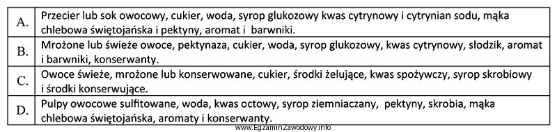 W którym wierszu występują prawidłowo dobrane surowce 