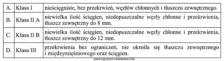 Wskaż nieprawidłowo dobrane wymagania jakościowe do klasy mię