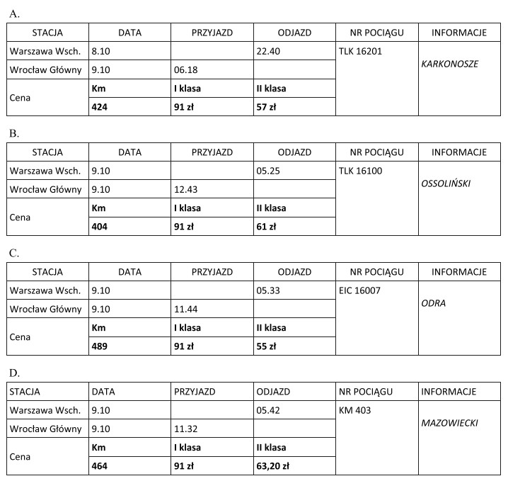 Na podstawie przedstawionych czterech fragmentów rozkładu jazdy pocią