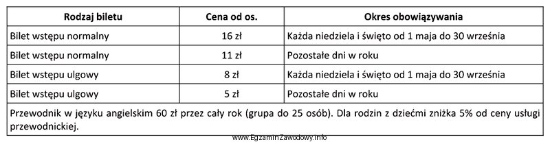 Oblicz koszt wstępu do Muzeum Wsi Mazowieckiej dla rodziny (2 