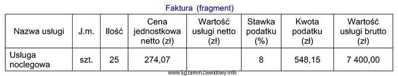 Którą kwotę należy wpisać na przedstawionej fakturze w 