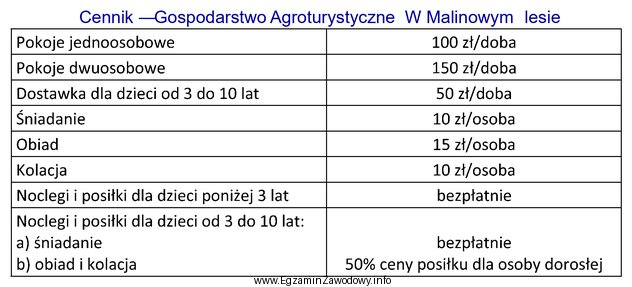 Oblicz koszty pobytu dwóch dorosłych osób i 7