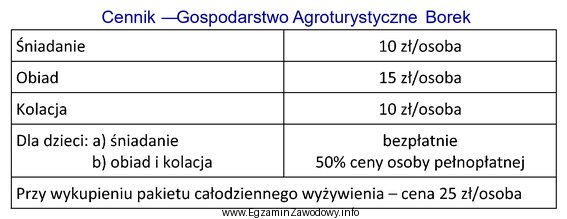 Oblicz koszty wyżywienia (4 śniadania i 4 obiady) dla 6-letniego 