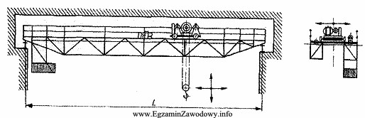 Na rysunku przedstawiono suwnicę