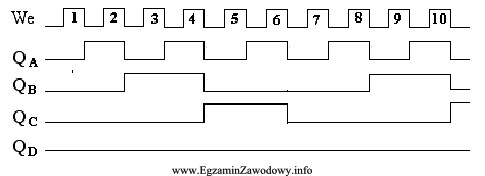 Przedstawione na rysunku przebiegi czasowe są właściwe dla 