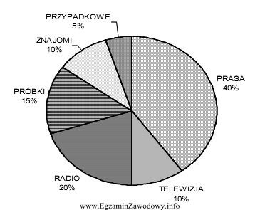 Badanie rynkowe wykazało możliwość wprowadzenia nowego napoju 