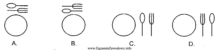 Na którym rysunku przedstawiono prawidłowe rozmieszczenie sztućcó