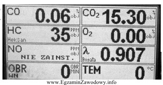 Na podstawie zamieszczonego wyniku uzyskanego podczas badania spalin, zawartość 