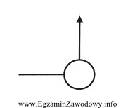 Co oznacza przedstawiony symbol graficzny?