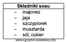 Który sos można sporządzić, wykorzystując wszystkie 